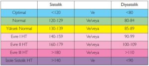 Tansiyonda WHO Sınıflandırması: Doğru Değerlendirme Rehberi [2026] - Kapak Görseli