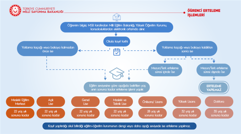 Tecil Ettirmek Mantıklı mı? Artıları, Riskleri ve Kritik İpuçları